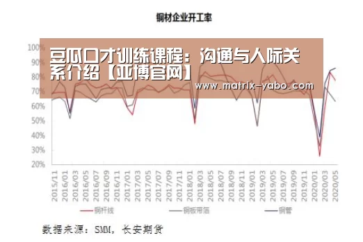 豆瓜口才训练课程:沟通与人际关系介绍【亚博官网】(图4) 亚博平台